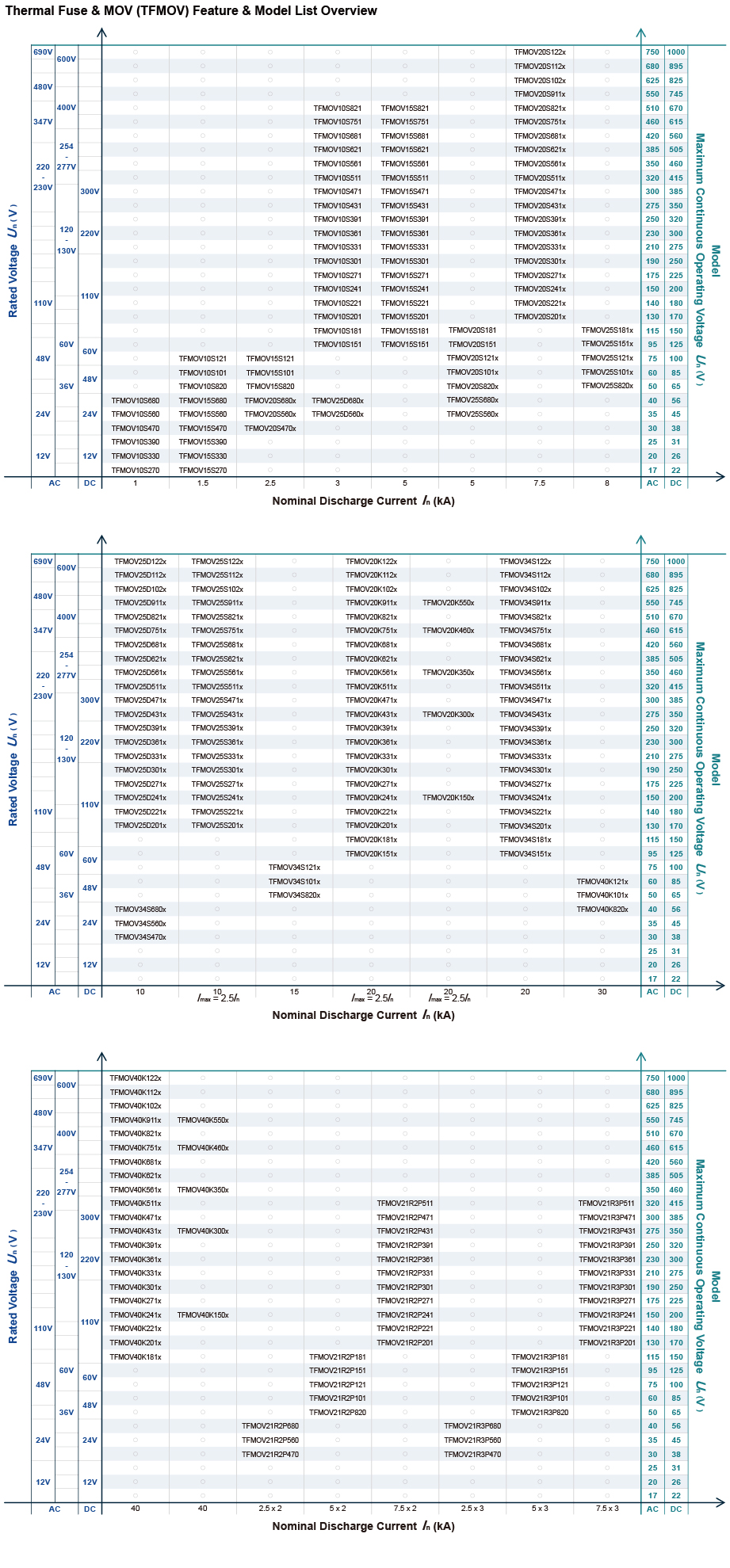 1631152599103040.jpg Overview2-2_Thermal Fuse & MOV (TFMOV).jpg