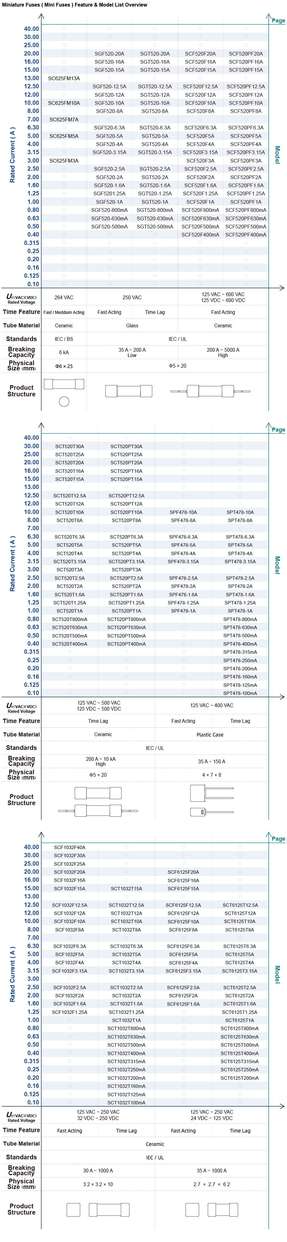 1633748959419808.jpg Overview 1-2_Mini Fuses(1).jpg