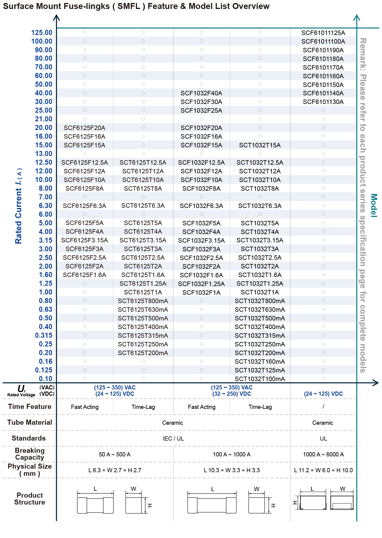 Overview 3-3_SMFL EN.jpg